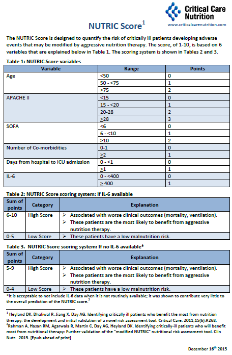 Nutric Score Critical Care Nutrition